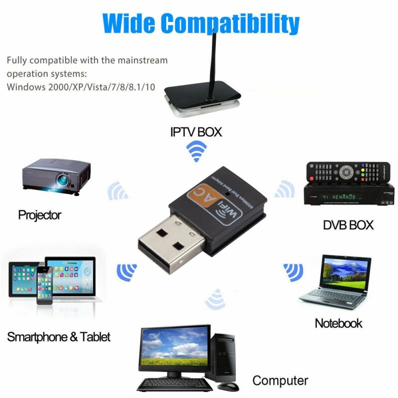 600Mbps Dual Band 2.4GHz 5GHz WiFi Adapter USB Wireless 802.11ac/a/b/g/n Dongle