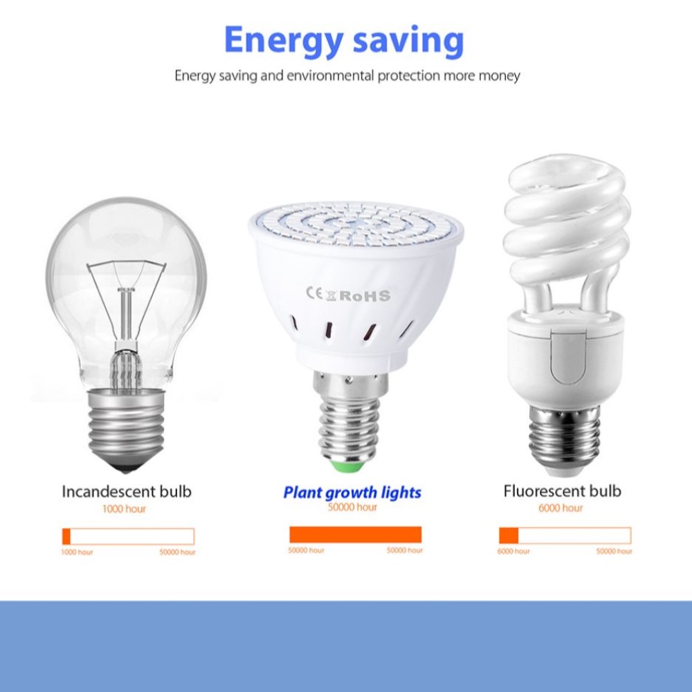 E27 LED Phytolamp Full Spectrum Grow Light E14 Plants Bulb For Indoor Gardening Planting Seeds LED GU10 Seedling Growing Lights