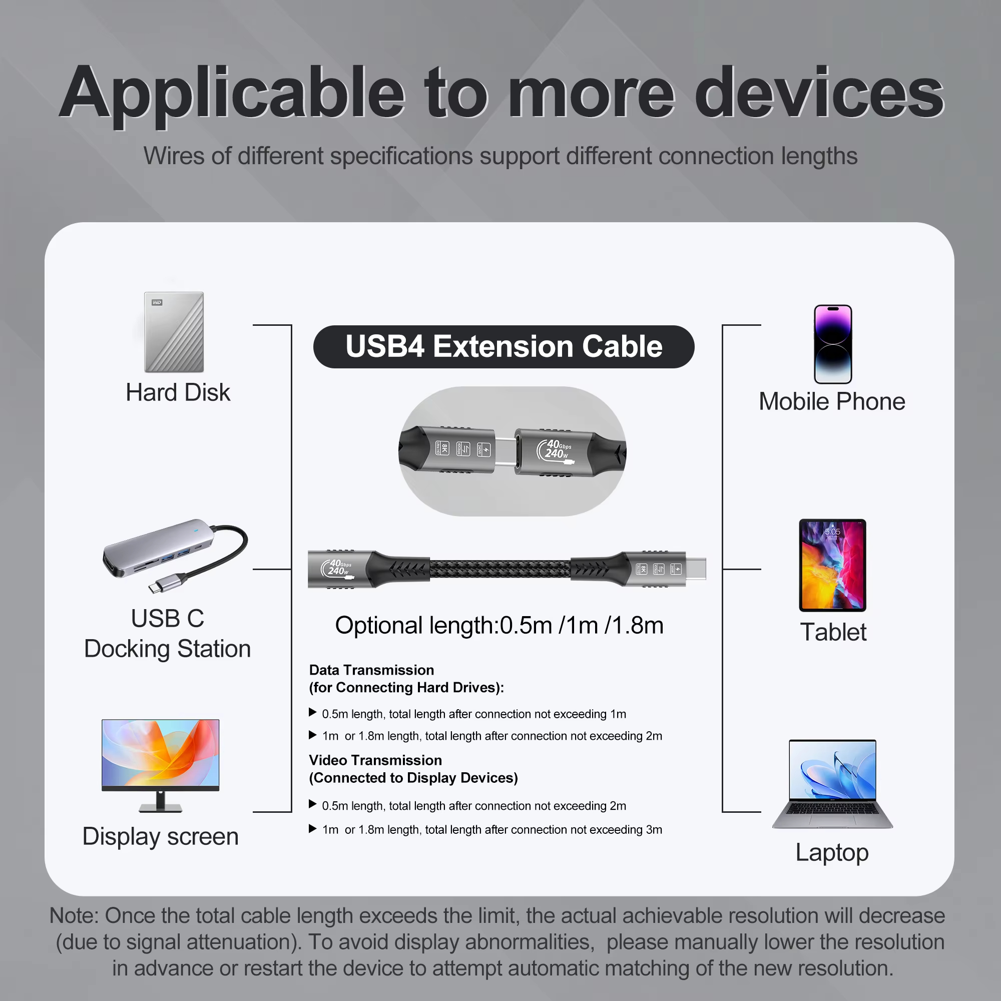 Usb4.0 tipo-c cabo de extensão USB-C extensor compatível 8k para thunderbolt 4/3 carregamento rápido adequado para macbook portátil huawei