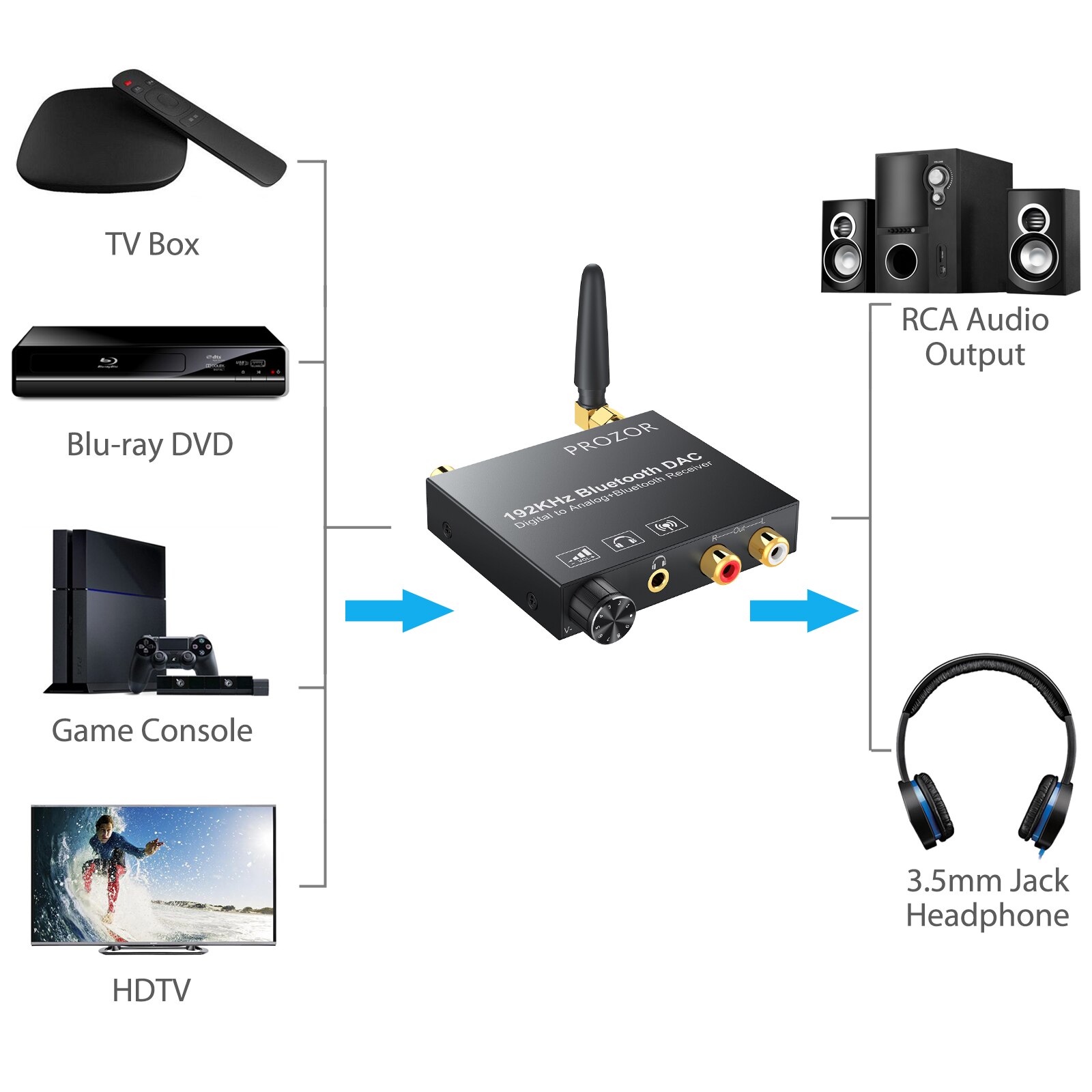 Prozor 192kHz DAC Konverter Bluetooth-Kompatiblen Empfänger Volumen Kontrolle Digital optisch Koaxial Toslink zu Analog Audio- Adapter