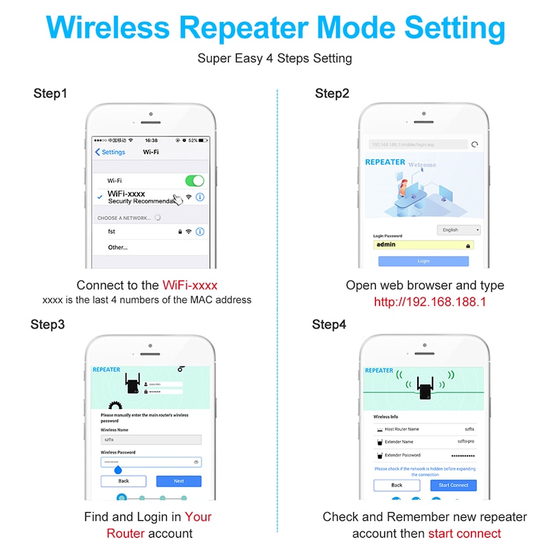 300Mbps WiFi Repeater Pro 300M Amplifier Network Expander Router Power Extender Roteador 2 Antenna for Router Wi-Fi