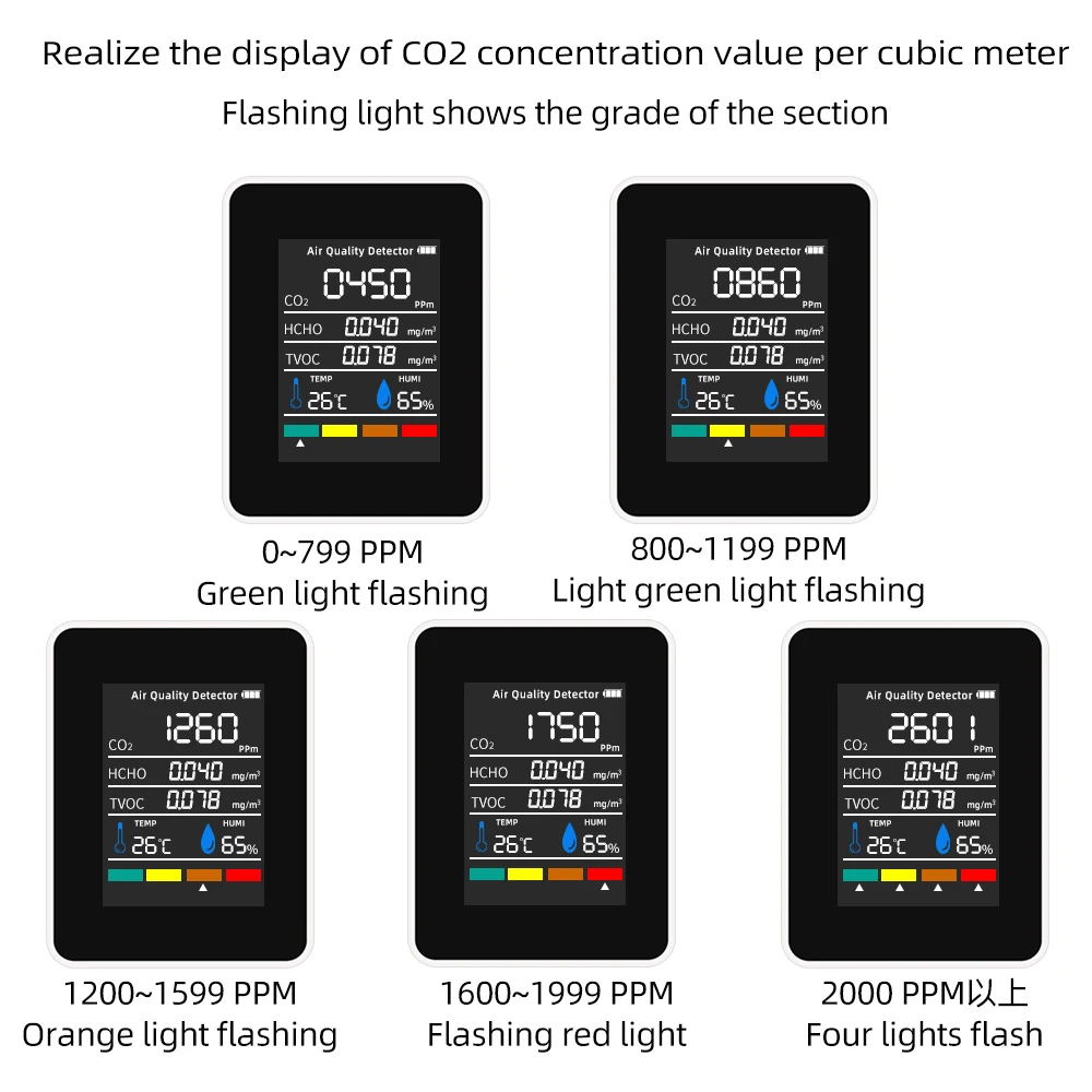 5-in-1 digitale luchtkwaliteitsmonitor CO2 HCHO TVOC Vochtigheids- en temperatuurmonitor CO2-tester LCD oplaadbaar
