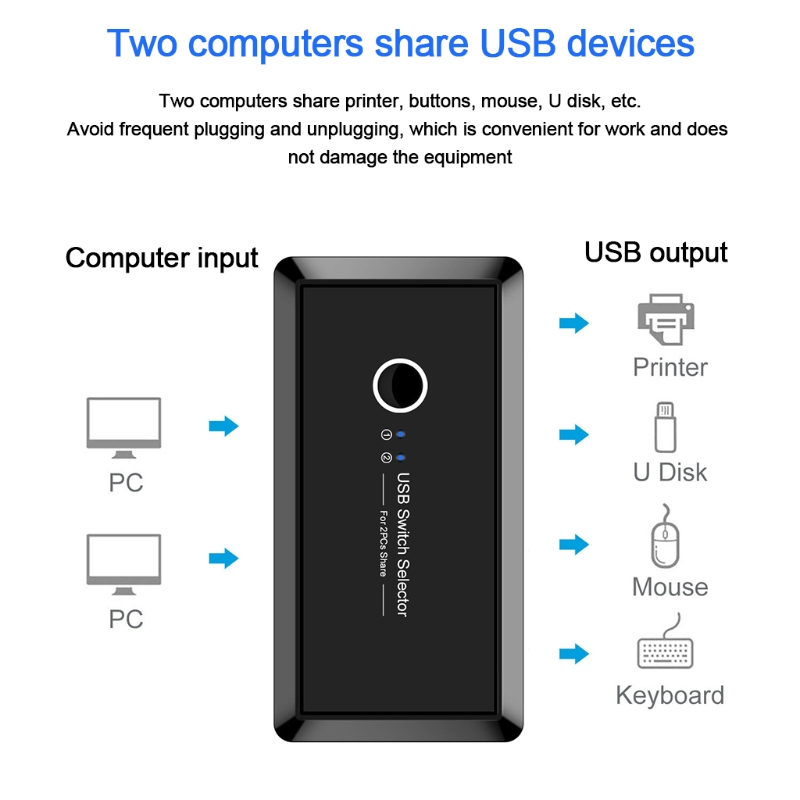Usb Kvm Switch Twee Computers Delen U Disk Muis To... – Vicedeal