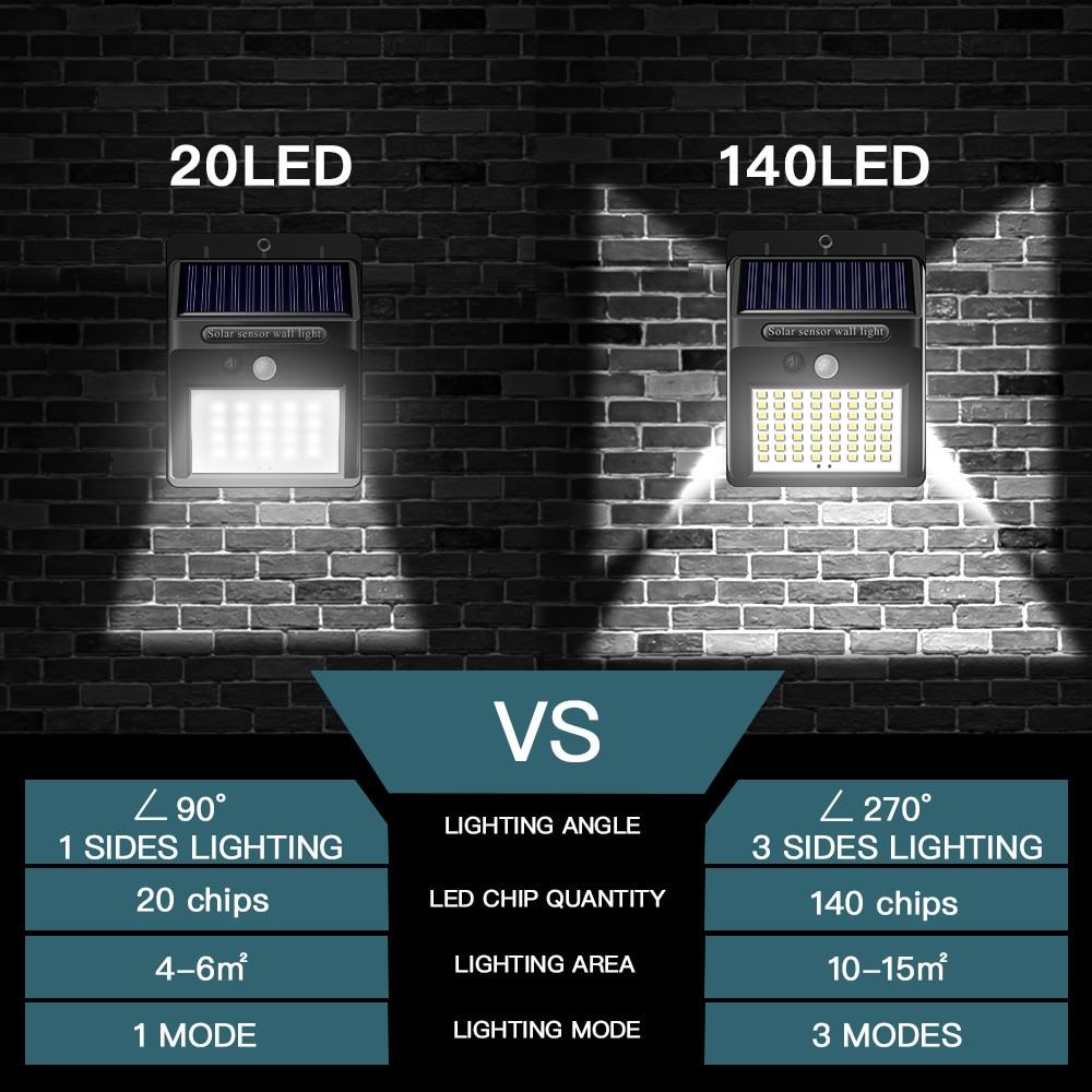 30/100/140 LEDs Solar Light Outdoors Solar Lamp Powered Lights 3Modes Waterproof Motion Sensor Wall Solar Lights Garden Sunlight