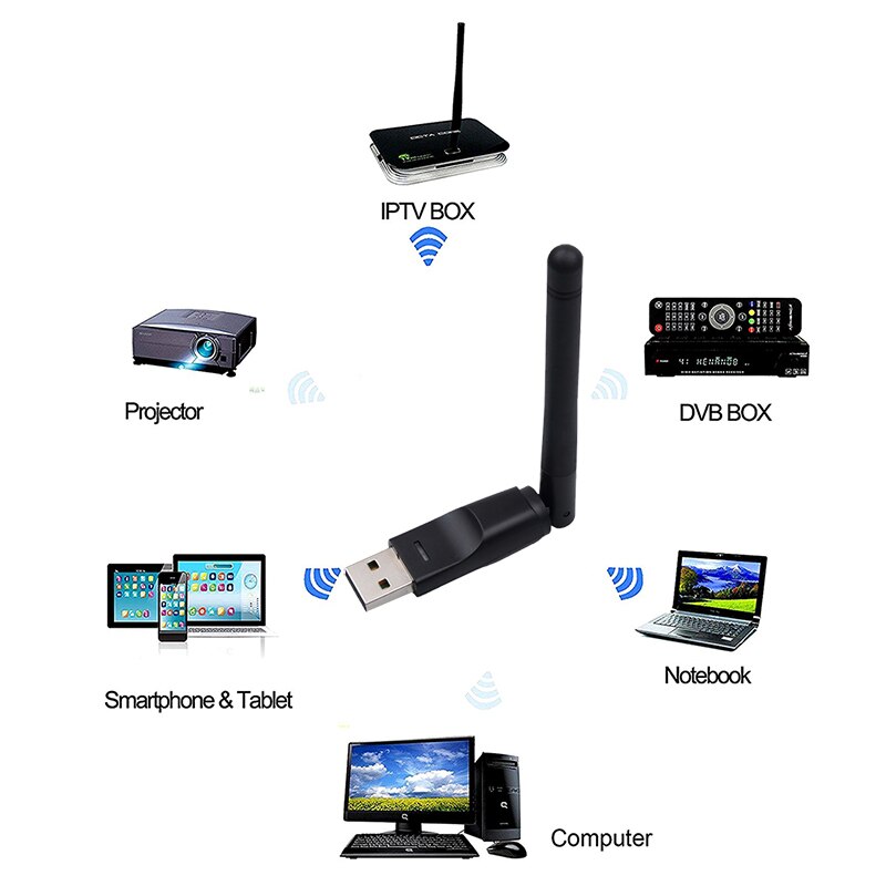 150M USB 2.0 WiFi Wireless Network Card 802.11 b/g/n LAN Adapter with rotatable Antenna chipset