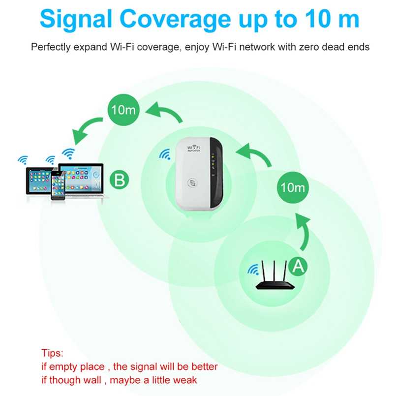 Bezprzewodowy wzmacniacz sygnału Wi-Fi, ruter, 300 Mbps, 2,4 G, ultra, punkt dostępu