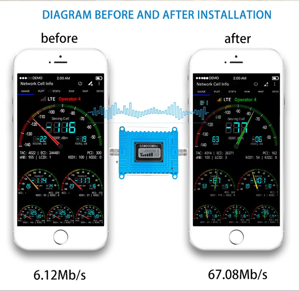 Celluar signal booster 2G 3G 4G Cellular Signal Amplifier 4G LTE repeater 900 1800 2100 2600Mhz Mobile Signal Booster Repeater