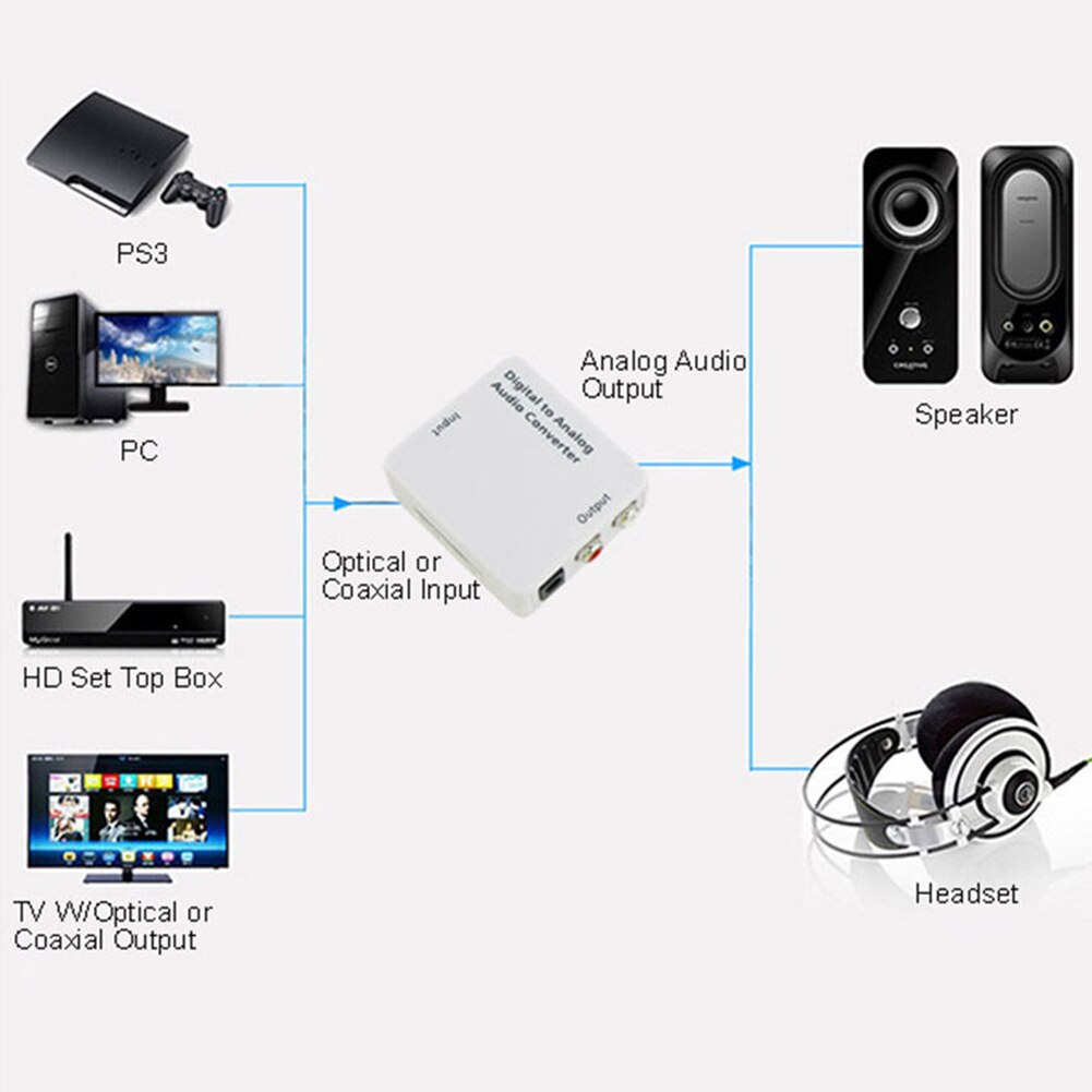 Praktische Audio Converter Digitaal Naar Analoog Connector Decoder Home Optische Coaxiale Usb-poort Accessoires Toslink Professionele