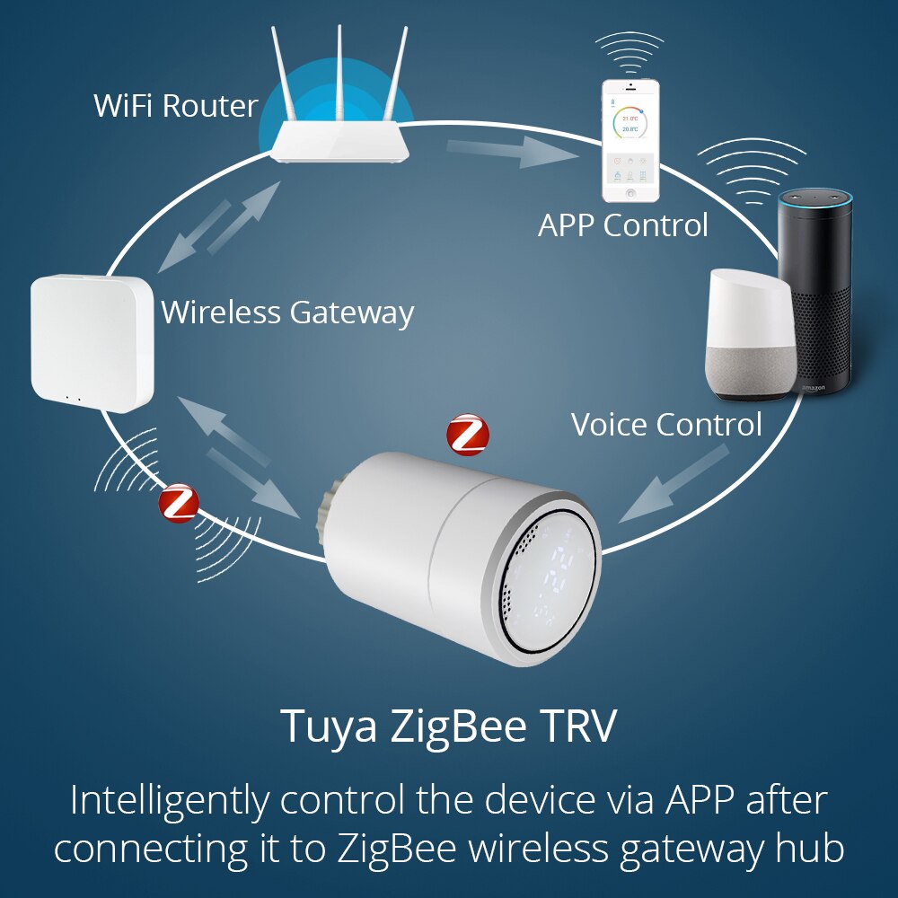 Hapythda Zigbee 3.0 – actionneur de radiateur intelligent, thermostat Programmable Tuya, vanne TRV, contrôleur de température Via Alexa