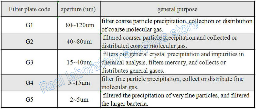 1 PIÈCES De Verre de Laboratoire de 30mm À 120mm Verre Filtre À Noyau De Sable Boule Entonnoir, Verre Chimie Filtre Sphérique Verrerie