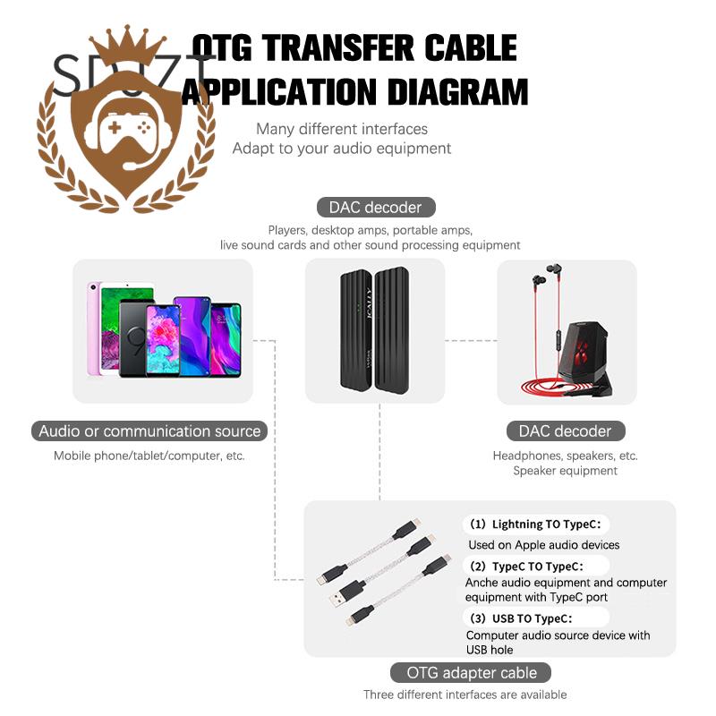 USB Type C To Type C DAC Hifi Adapter Earphone Amplifie Digital Decoder AUX Audio Cable Converter Android OTG Adapter Cable