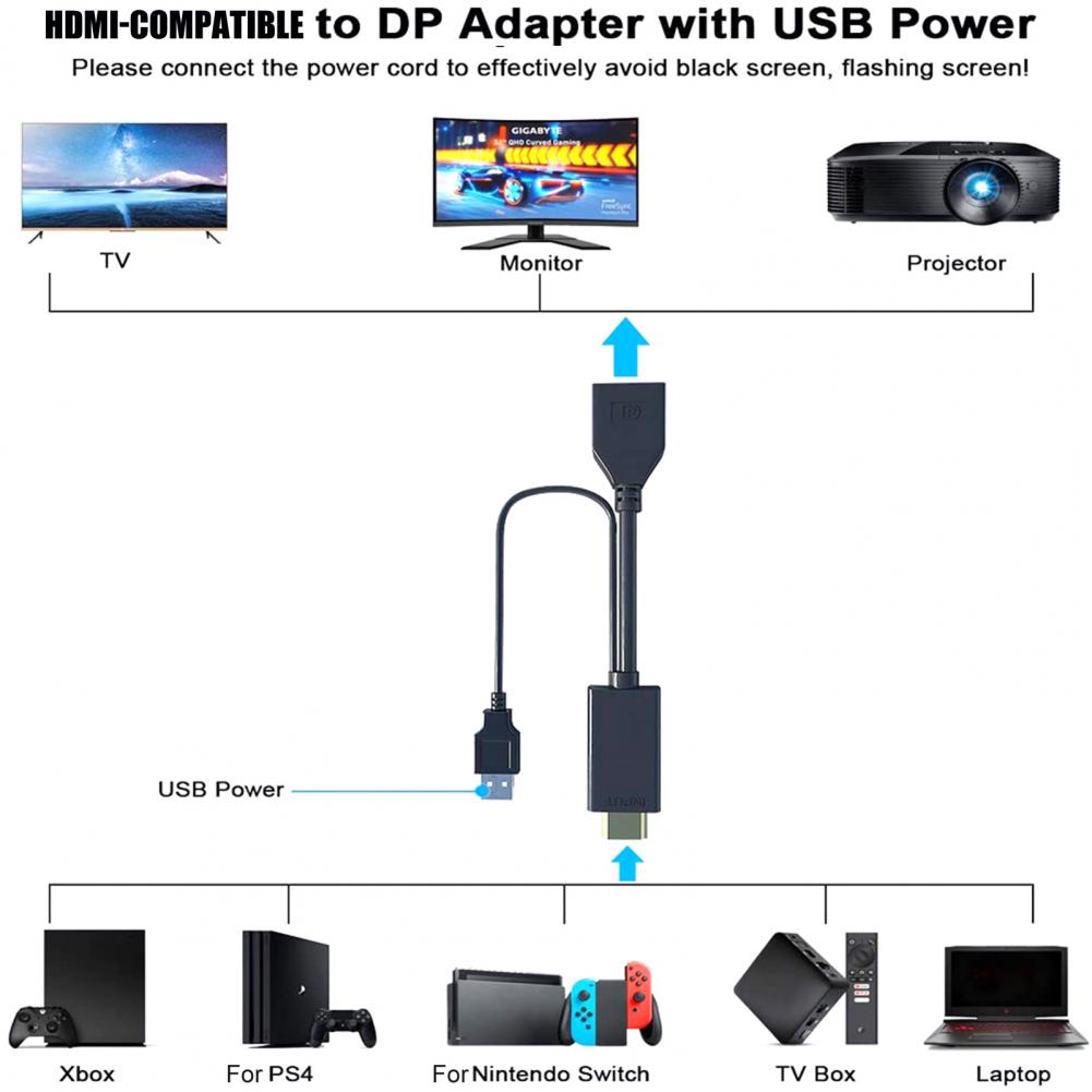 Bluelans Portable PVC 4K 60Hz HDMI-compatible to DisplayPort Adapter Cable Converter for Desktop Computer