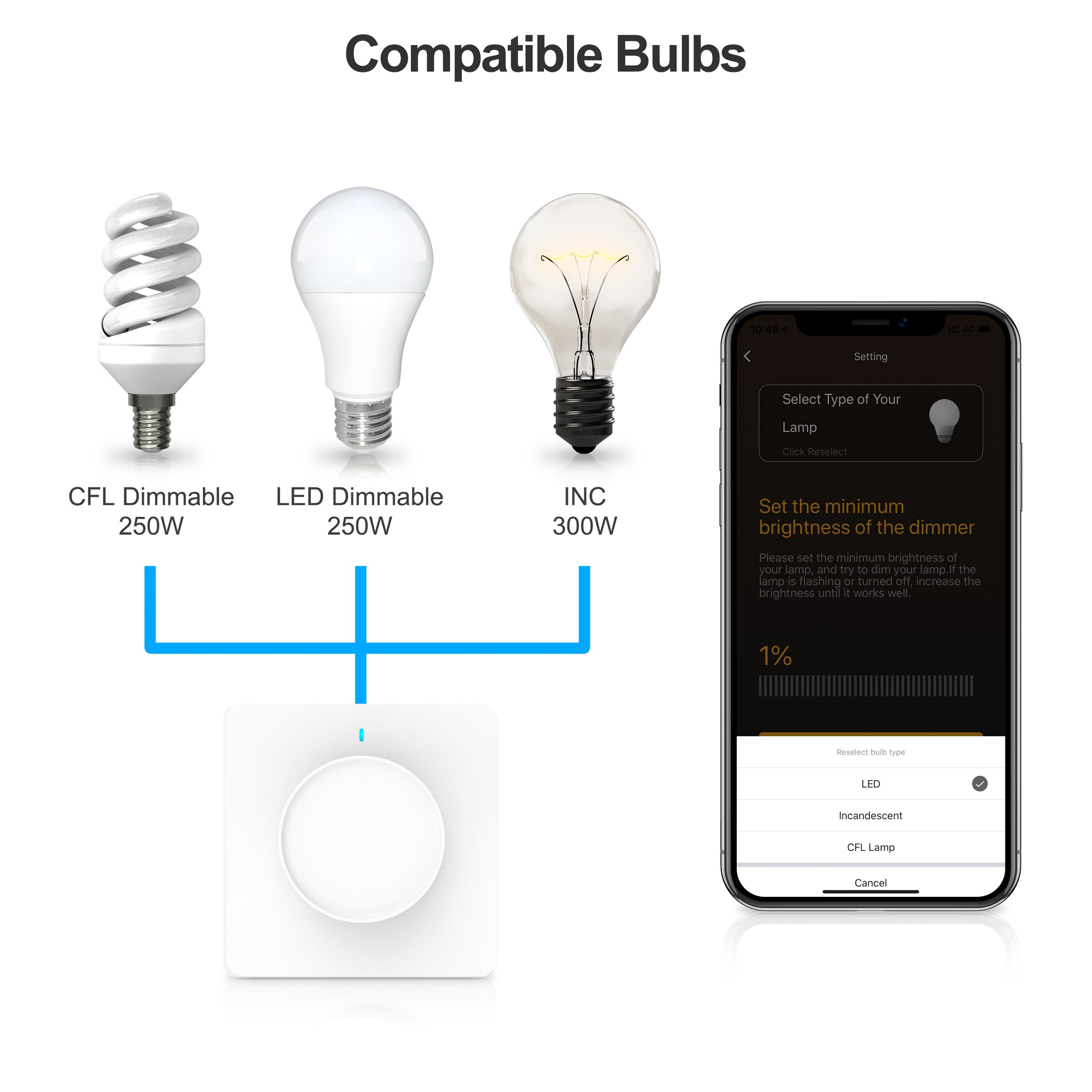 Intelligenter zigbee-drehschalter mit led-dimmfunktion, kompatibel mit tuya zigbee hub und smart life app 220v 110v /uk), unterstützt alexa und google home.