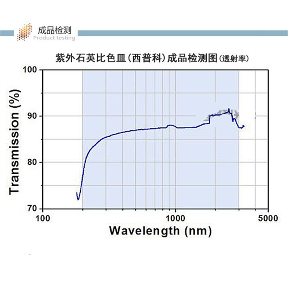 2 stks 1mm Weglengte JGS1 Kwartscuvette Mobiele Met Deksel Voor Spectrophotometers
