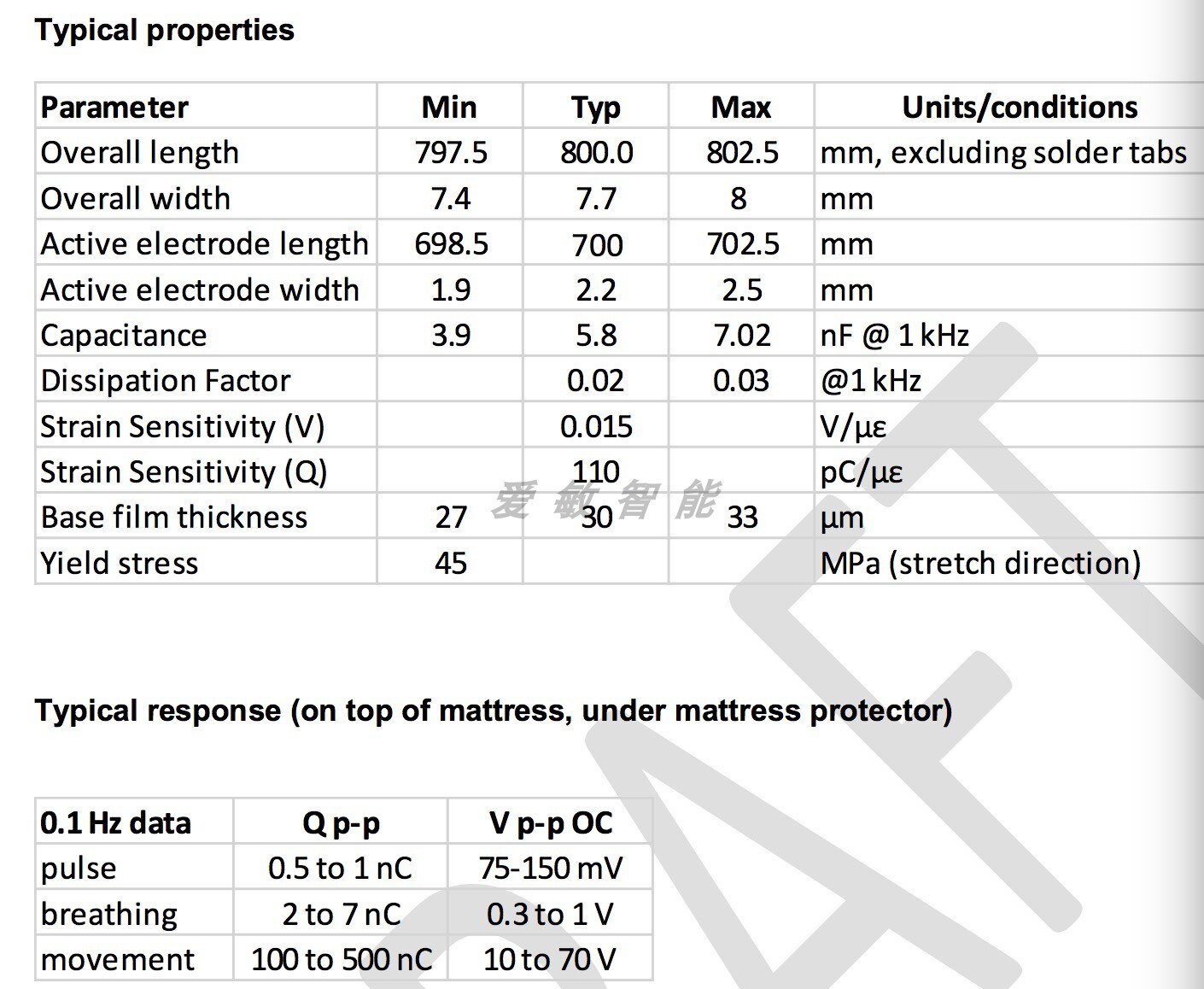 1PC PVDF Piezoelectric Film Sensor Film Non-contact Detection of Human Heart Rate, Breathing Pulse, Sleep Monitoring