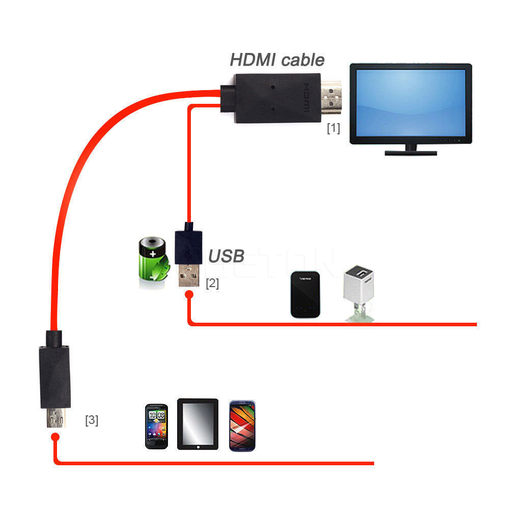 Kebidu 1080P Full HD Micro USB To HDMI Cable For MHL Output Audio Adapter HDTV 5Pin 11pin Adaptor For Samsung Galaxy S2 S3 S4 S5
