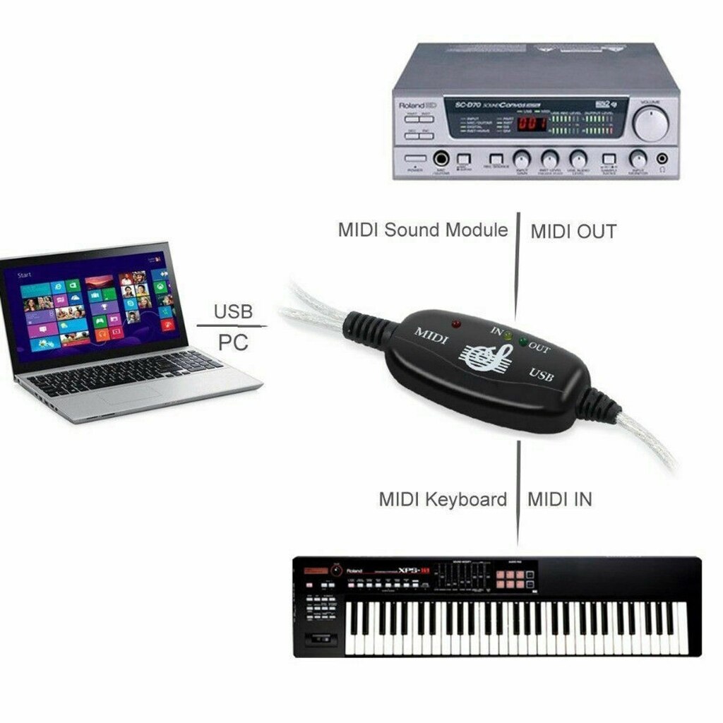 2 metros USB IN OUT Cable MIDI de interfaz de 5 pines Midi a convertidor de Cable USB PC a música teclado adaptador