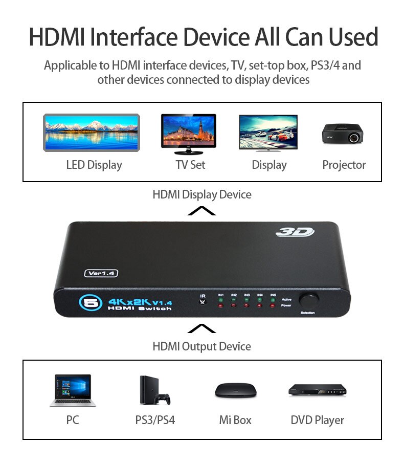 Hdmi Video Switcher Splitter Box Switcher 4K * 2K Hd 5 In 1 Out Toepassing In Hdmi Interface apparaten Set-Top Box Ps4 Led Display