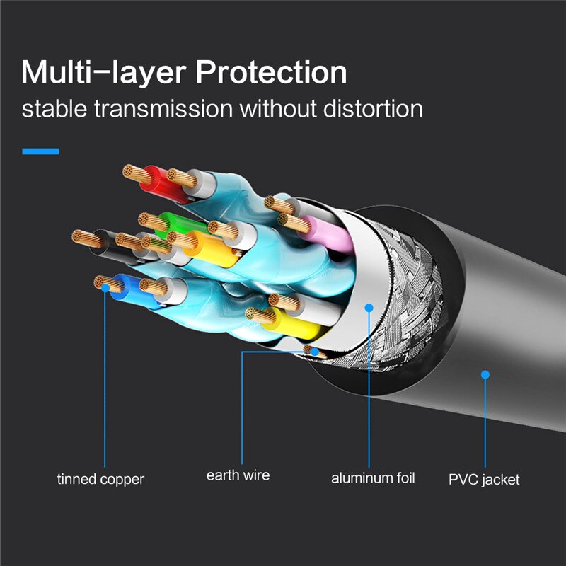 HDMI-compatible Male to Male 3D 4K Gold Plated Video Cable High Speed HDMI Adapter for HDTV Projector Monitor 1m .8m 2m 3m 5m