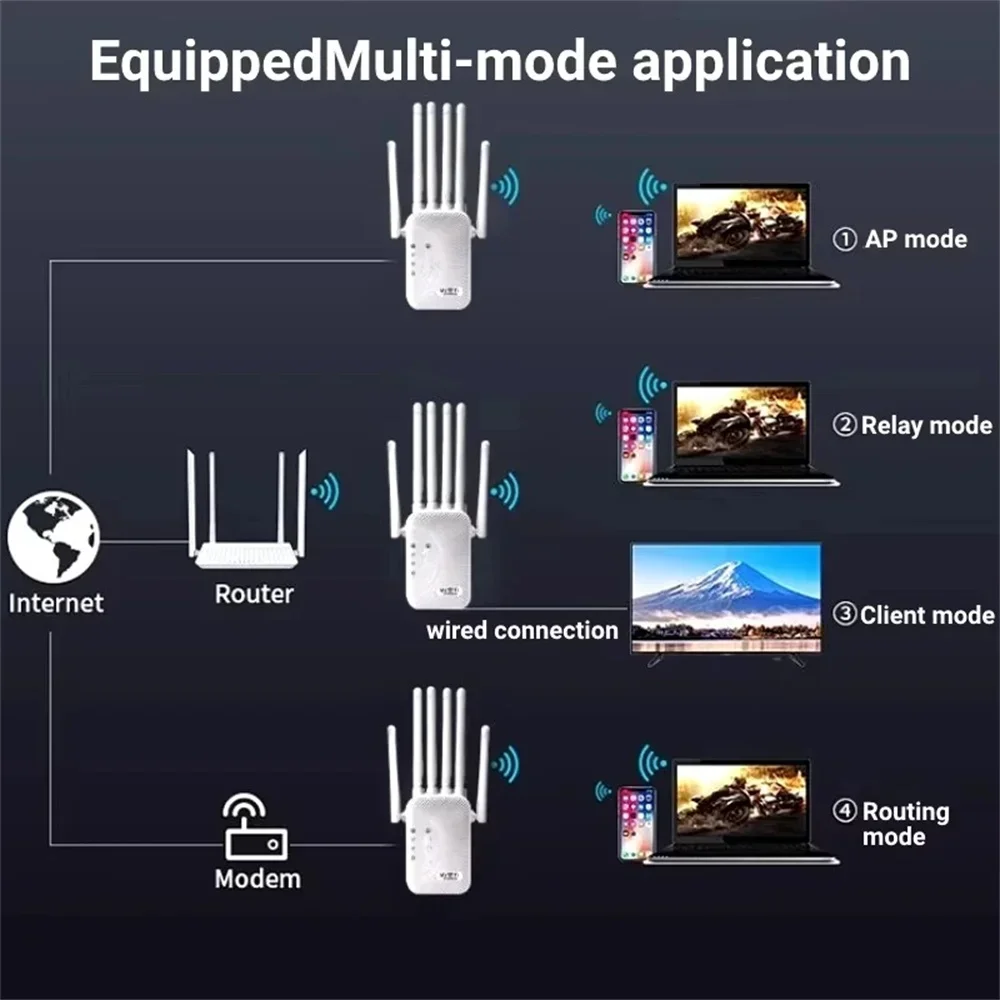 2.4g/5 wzmacniacze sygnału wi-fi 1200 mb/s, wzmacniacz sygnału wi-fi, wzmacniacz sygnału bezprzewodowego, router o dużym zasięgu, wzmacniacz sygnału do domu