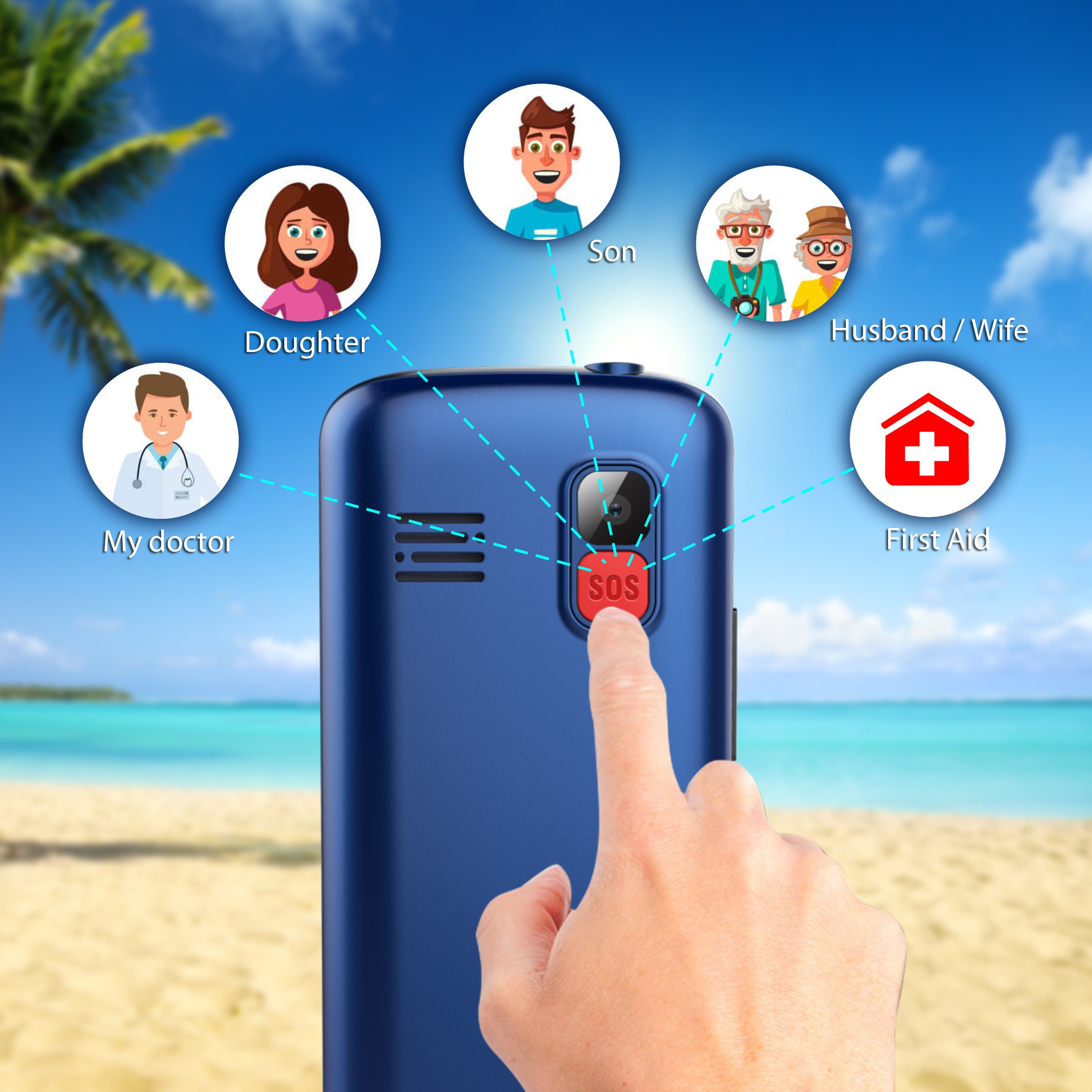 3G Grote Knop 1000Mah Mobiele Telefoon Voor Ouderen, geluid Loundly Unlocked Senior Mobiele Telefoon Met Sos Engels Toetsenbord