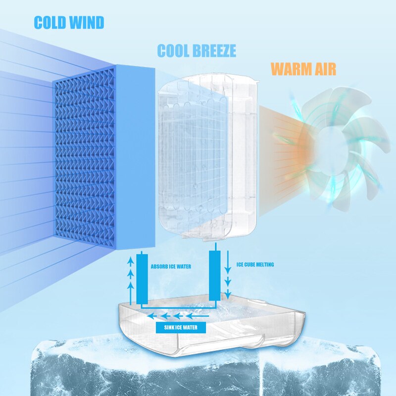 Draagbare Airconditioner Persoonlijke Ruimte Koeler Desktop Mini Usb Oplaadbare Draagbare Ventilator I88