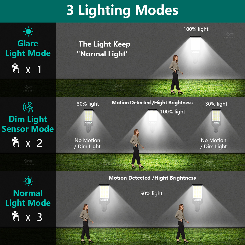 Super Bright Solar Outdoor LED Lamp Motion Sensor Exterior Light High Power Waterproof Lights Wall Street Garden Decoration Lamp