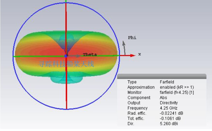 UWB Antenna Ultra-wideband High Gain Omnidirectional Antenna
