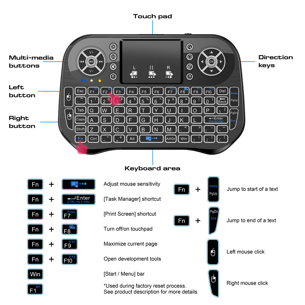 Trådløst bluetooth mini-tastatur 2.4g dobbelttilstand baggrundsbelyst engelsk russisk fransk spansk portugal til android tv-boks pc-projektor