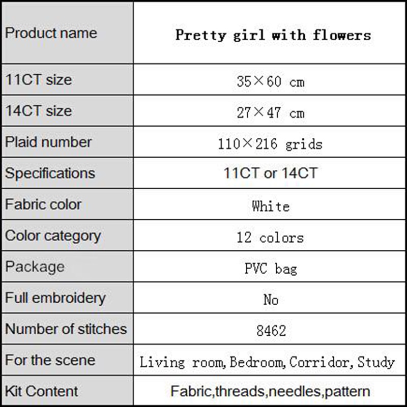 The Woman with the flowers Patterns Aida Canvas Cross Stitch DMC 11CT 14CT Cross Stitch Kits Handmade Embroidery Home Decor