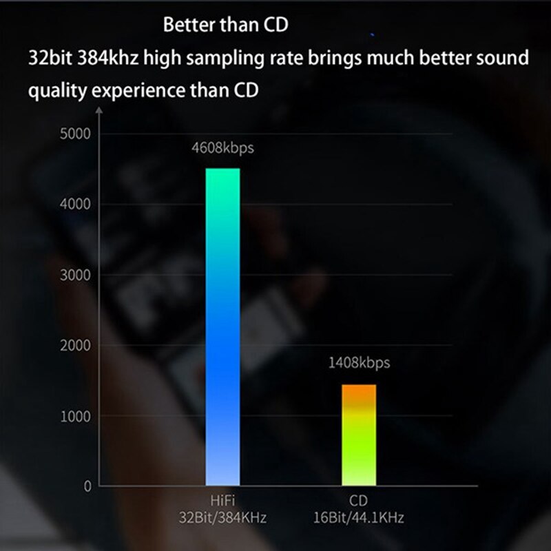 Alc 5686 usb type-c  to 3.5mm dac hoofdtelefoonversterker 16-32 ohm 125db pcm 32b/384 khz digitale decoder audioadapter