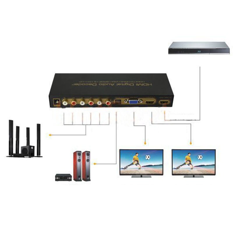 HDMI Digital o Decoder HDMI to HDMI+VGA+SPDIF+5.1CH+o Decoder for DVD, Blue-Ray DVD, PS3, 360 Player(EU Plug)