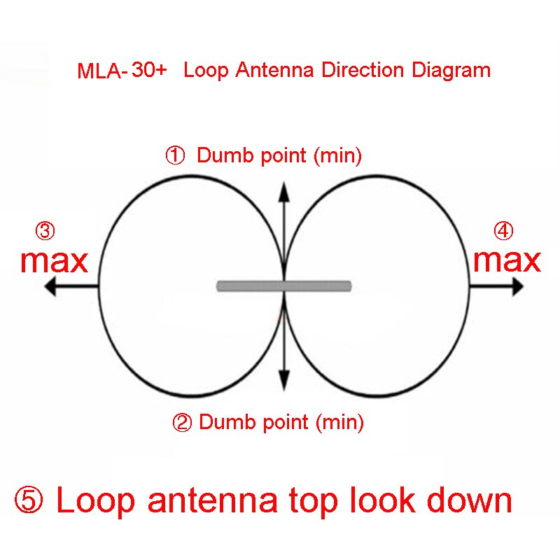 MLA30 (plus) 0.5-30MHz anello Antenna di ricezione attiva Antenna a basso rumore a onde corte SDR ad onde corte Antenna Radio a onde corte Y2