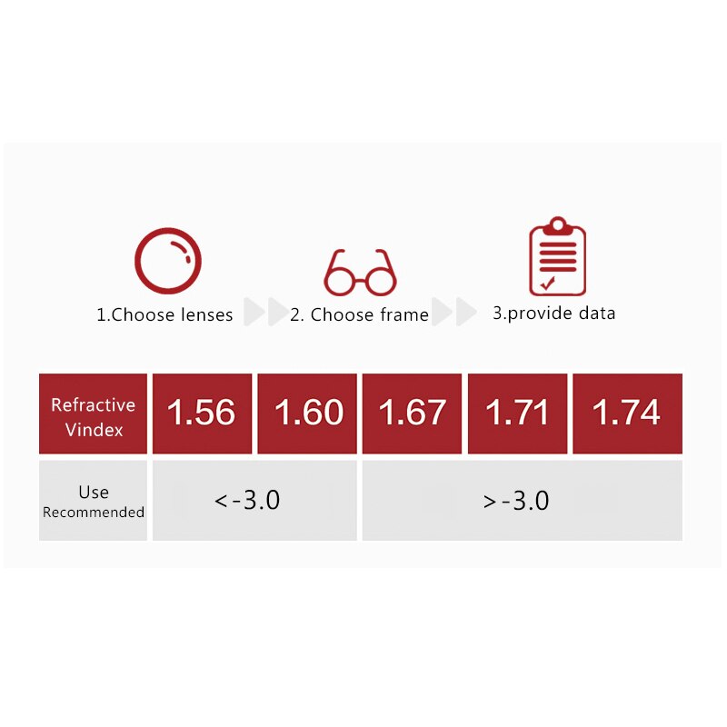 Photochromic Lenses UV400 Anti-blue Light Protection Aspherical Lenses Men Women Resin Myopia Lens 1.56 1.61 1.67 1.74