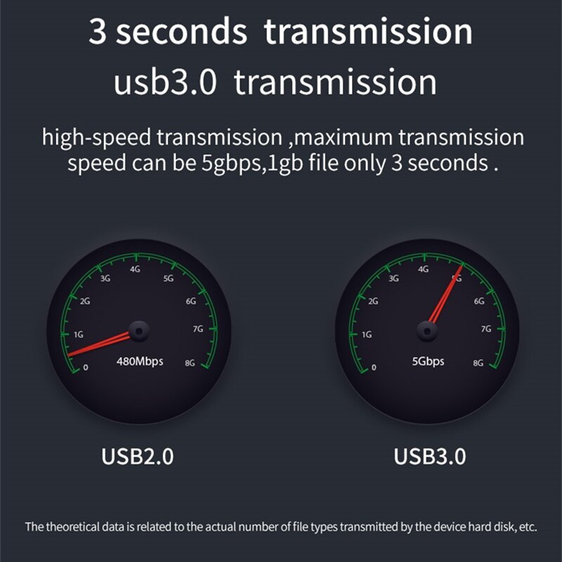 Dual Card Reader USB 3.0 HDD Enclosure Case 12TB Hard Disk Drive HDD Docking Station for 2.5 Inch 3.5 Inch IDE/SATA