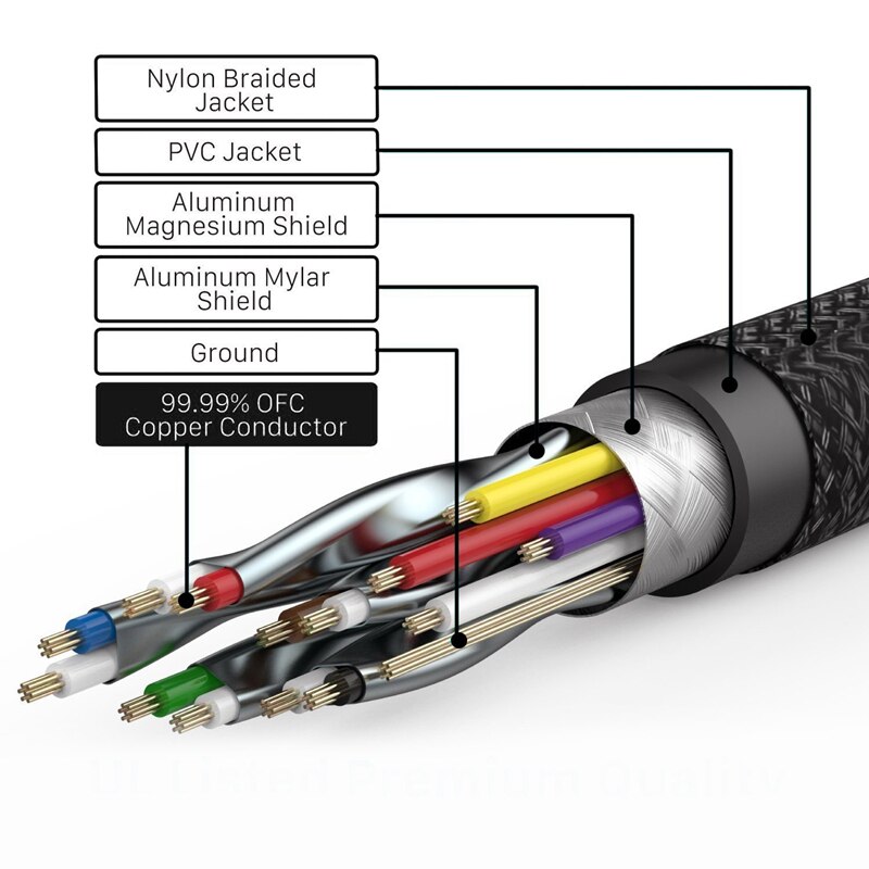 1m 2m 3m 8k 4k hdmi kabel 60hz v2.1 hdr højhastigheds 48 gbps til samsung lg sony tcl  ps5 ps4 splitter switch audio video 1080p 3d c
