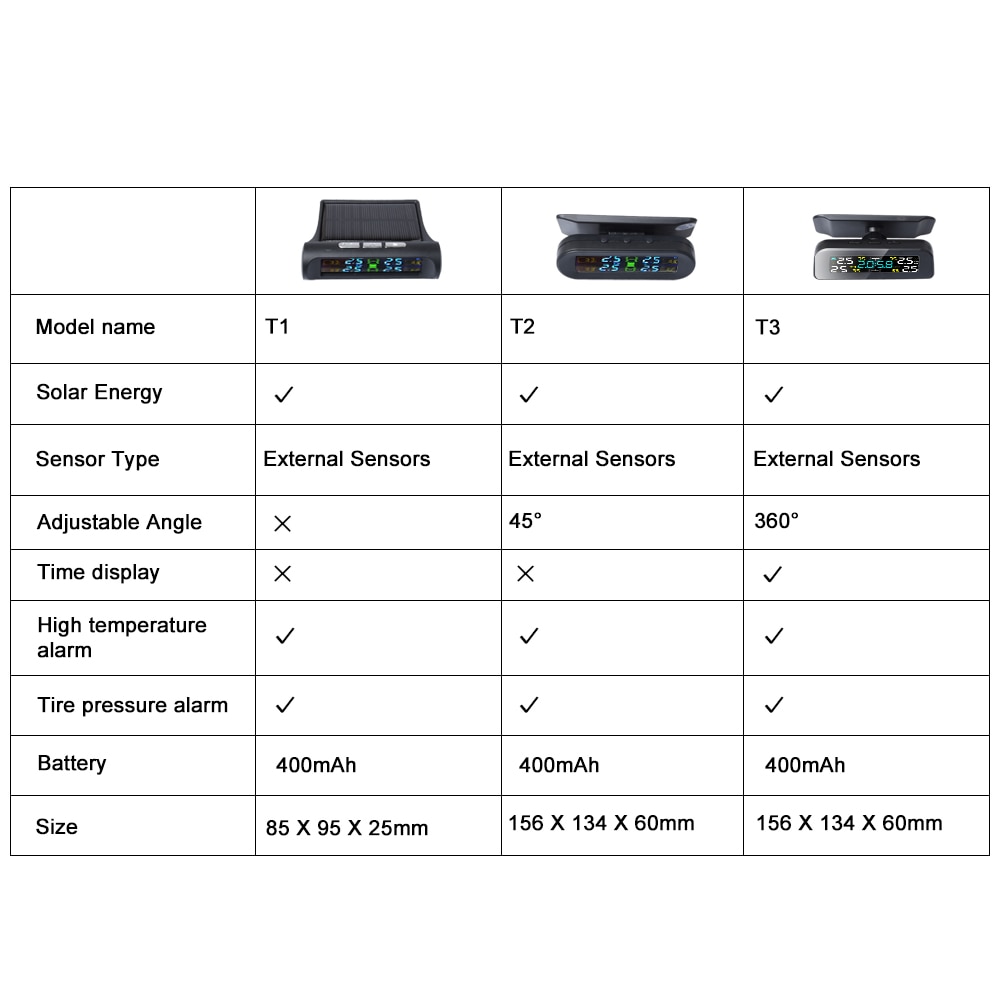 Bil tpms dekktrykk alarm monitor 4 eksternt system temperatur advarsel drivstoff spar display vedlagt sensorer trådløs solar