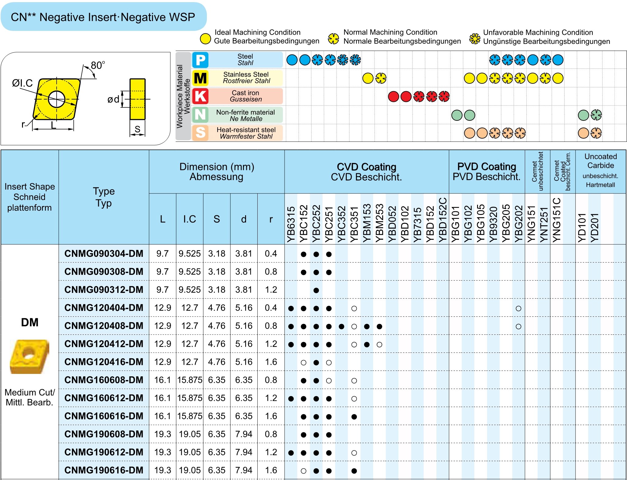Lathe Cutter CNMG090304-DM CNMG090308 CNMG120404 CNMG160608 CNMG160612 CNMG160616 CNMG190612 CNMG190616-DM YBC251 for Steel