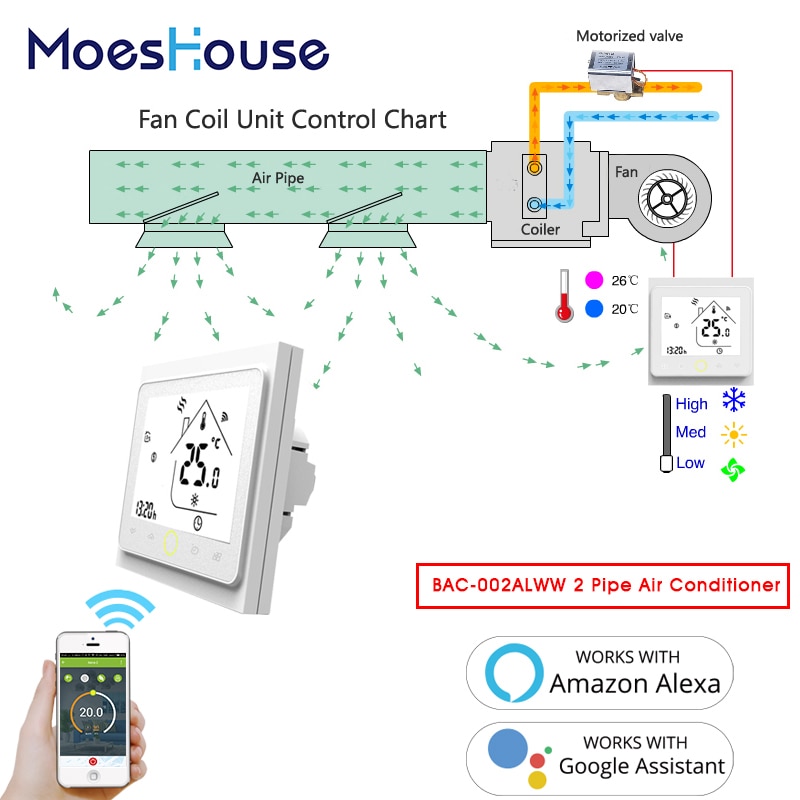 WiFi Central Air Conditioner Thermostat Temperature Controller 2 Pipe 4 Pipe 3 Speed Fan Coil Unit Work with Alexa Google Home