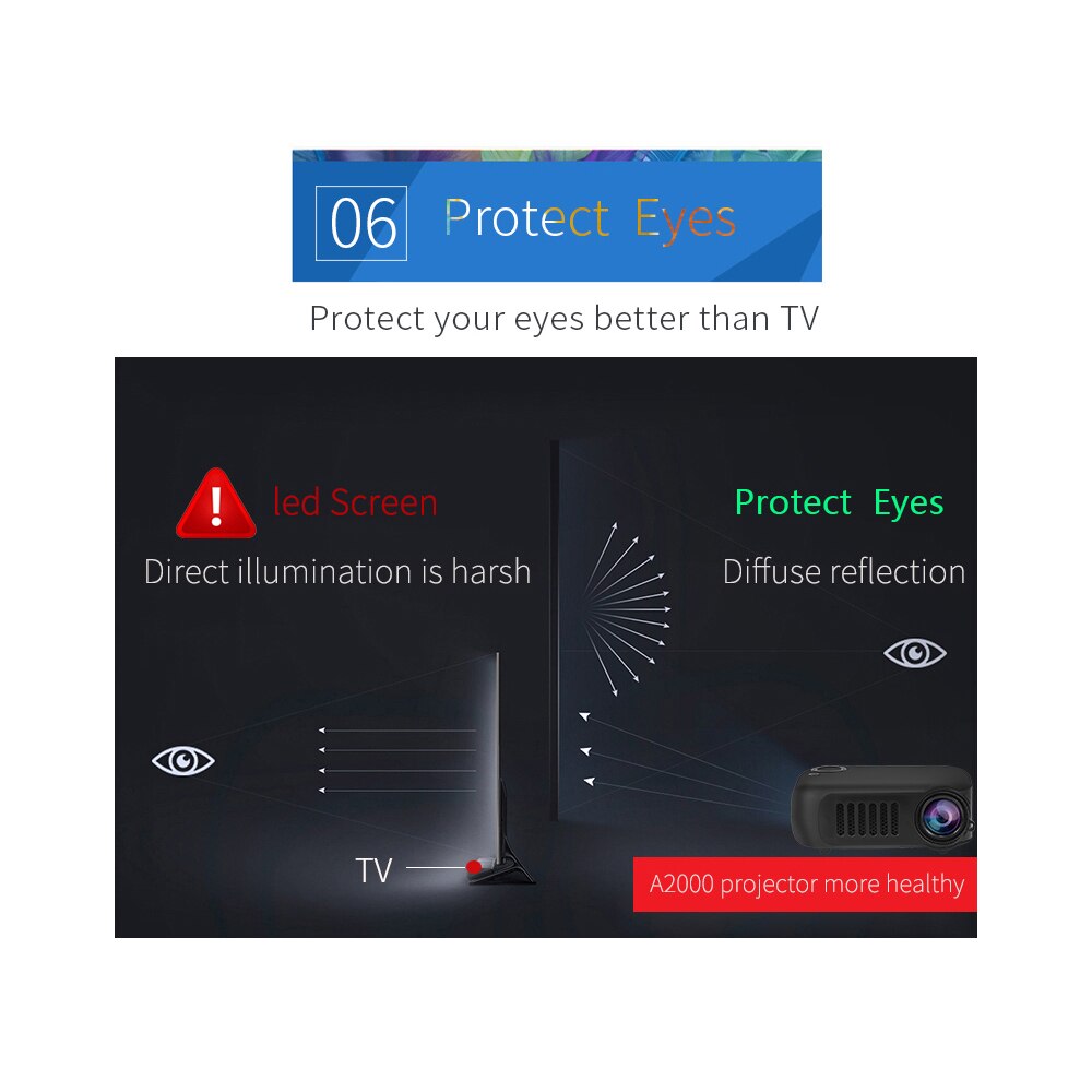 Multimedie bærbar lomme mini led projektor fuld  hd 1080p konference hjemmebiograf teater videoprojekter usb hdmi sd