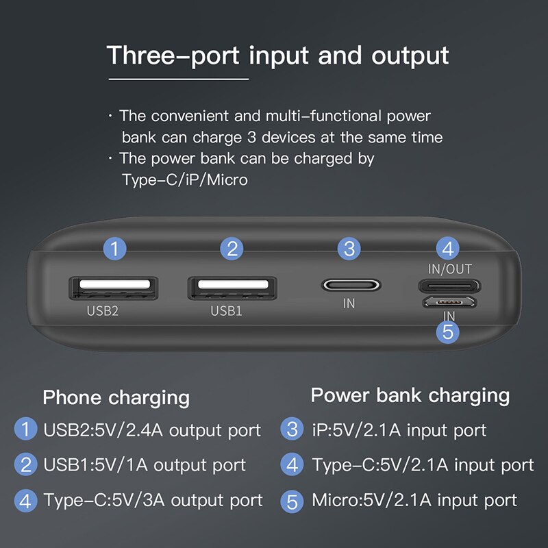 Baseus Big Capacity 30000mah Power bank For Mobile Phone Powerbank Quick Charge 3.0 Type C Phone Charger For iPhone Samsung