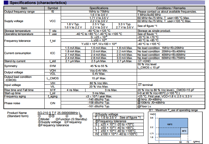 SG-210 STF 32m 2520 32 MHz epson 2025