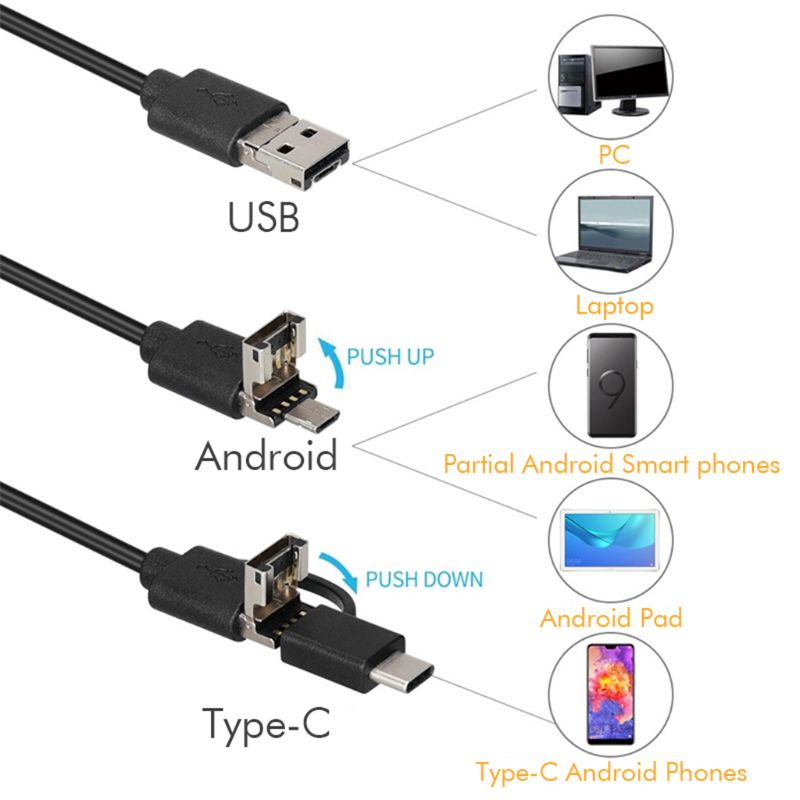 Endoscope USB 3 en 1, Endoscope 3.9mm étanche pour téléphone Android, PC Windows et Mac qyh