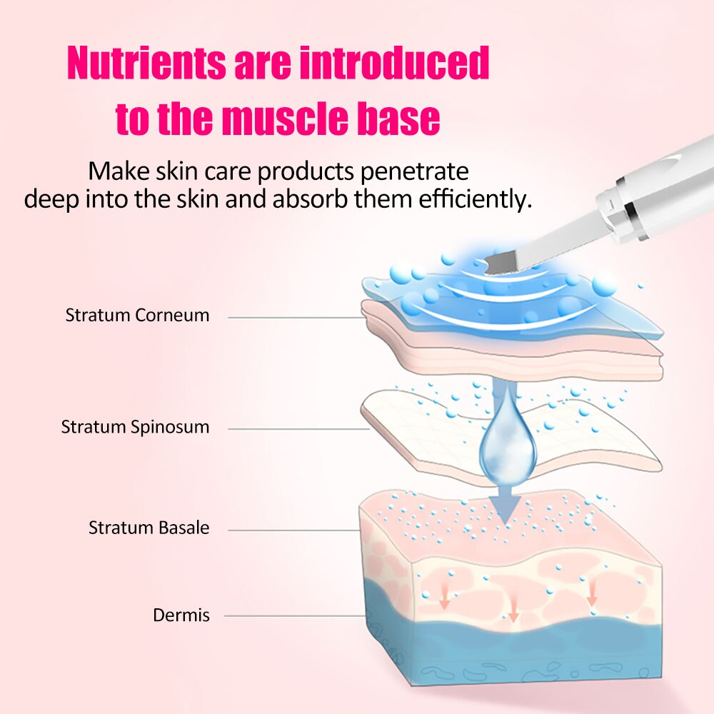 Rechargeable Skin Scrubber Bubble Blackhead Remover Pore Acne Pimple Removal Vacuum Suction Facial Beauty Products Skincare Tool