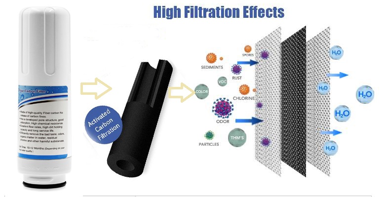 Alkaline water filter cartridge/water ionizer built-in Filter Replacement with fiber Carbon Taiwan Made(for QY-729 only)