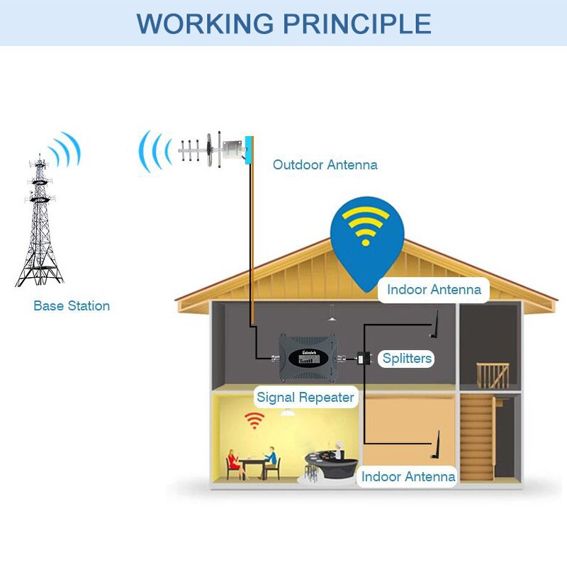 Lintratek Single Band 2G /3G /4G Signal Booster CDMA 850 Stck 1900 AWS 1700 Grau zellular Verstärker 65dB praktisch Verstärker