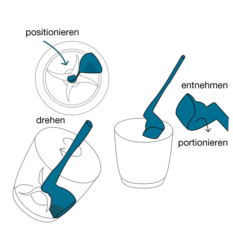TM5/TM6/TM31 Thermomix Küche Rotierenden Spatel Entfernen Portioning Lebensmittel Rotierenden Schaber Verarbeiter Multi-funktion Dreh