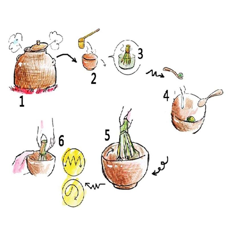 Praktische Japanse Matcha Thee Set(3 Stuks)-Matcha Bamboe Garde Thee Lepel,-Theeceremonie Kit