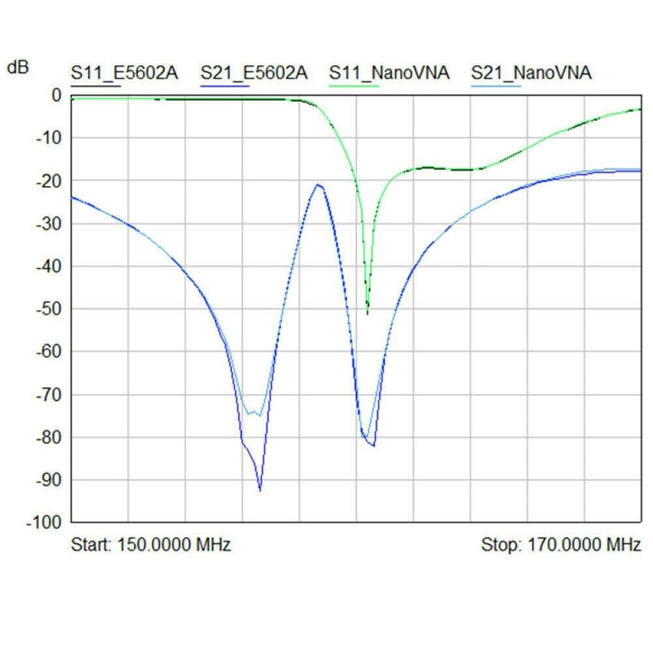 Nanovna -h 50 khz ~ 1.5 ghz vna 2.8 tommer lcdhf vhf uhf uv vektor netværk analysator antenne analysator +450 mahbatteri + plasticcase  i4-003