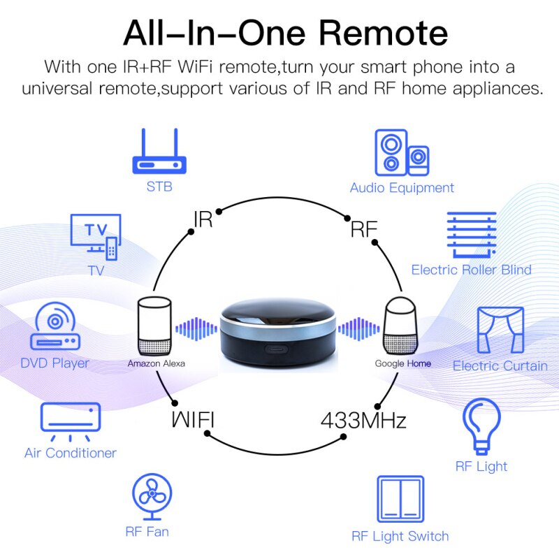 Tuya-Control remoto inteligente RF IR 2 en 1, mando A distancia Universal para persianas enrollables de TV A/C, funciona con Alexa, Siri y Google Home